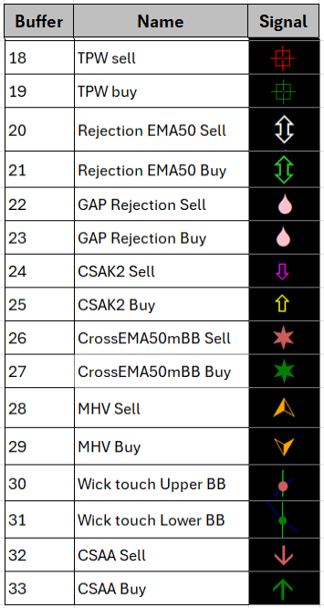 BBMA Oma Ally OmniView - indicator for MetaTrader 5