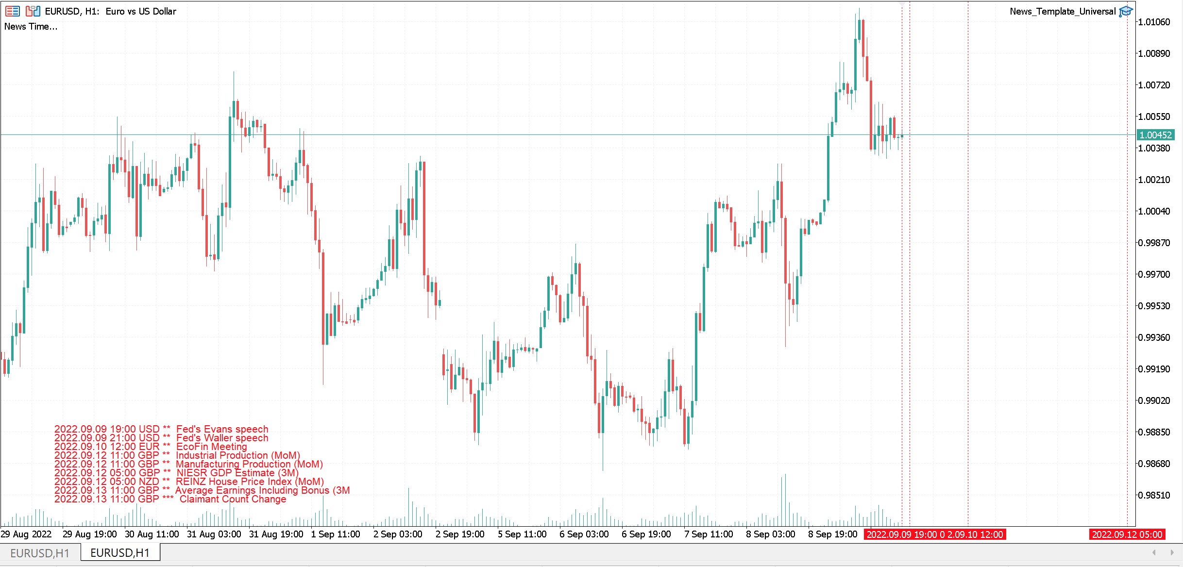 适用于 Mt4 和 Mt5 的新闻检测器 - MetaTrader 5 专家