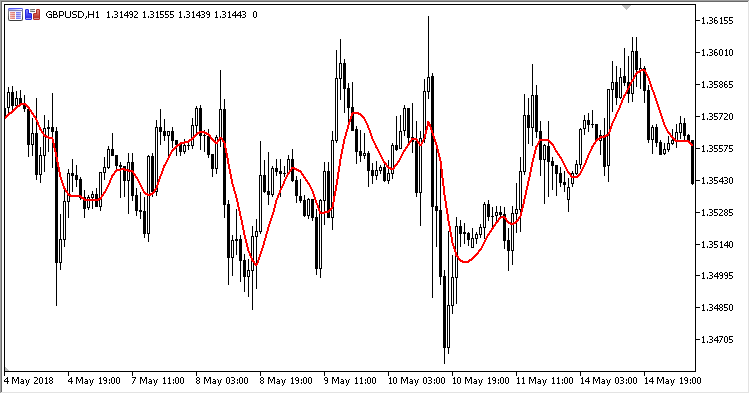 AhrensMA - indicator for MetaTrader 5
