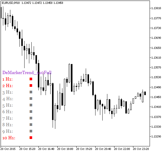 DeMarkerTrend_x10Full - indicator for MetaTrader 5