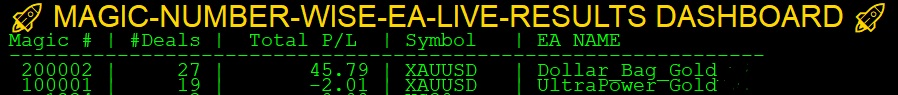 Multiple EA Tracking with a Magic Number Based Profit and Loss Live Dashboard in MQL5 - expert for MetaTrader 5
