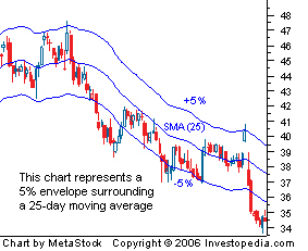 MA-Crossover_Alert - indicator for MetaTrader 5