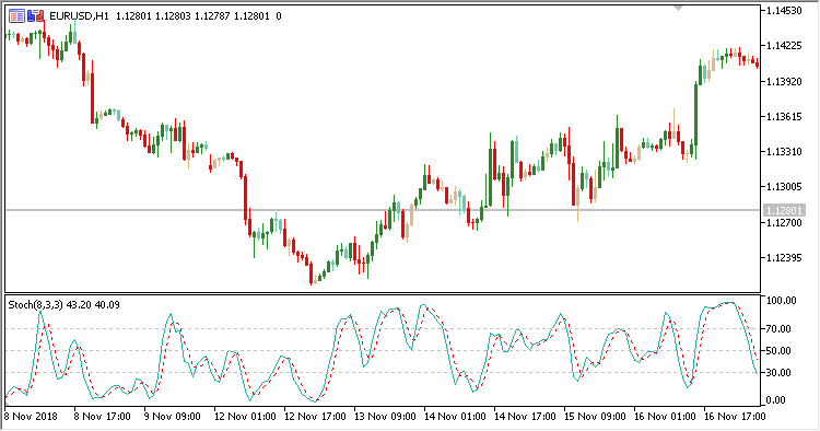 Stochastics_Overlay - indicator for MetaTrader 5
