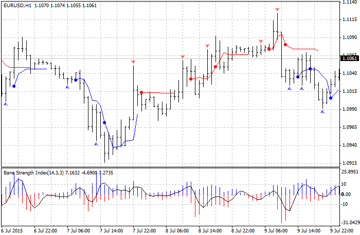 Reversal Navi - indicator for MetaTrader 4