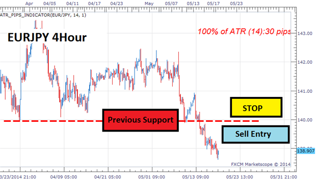 ATR channel - indicator for MetaTrader 5