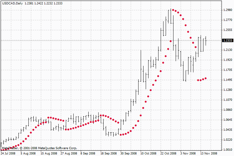 ParabolicM - MetaTrader 4脚本
