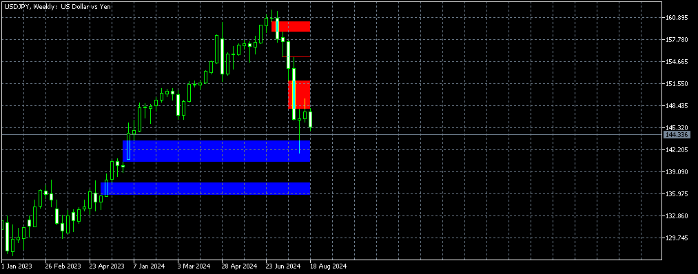 Fair Value Gap (FVG) Indicator - indicator for MetaTrader 5
