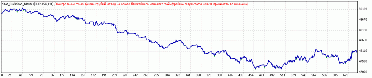 基于k近邻的分类器。 - MetaTrader 4 专家