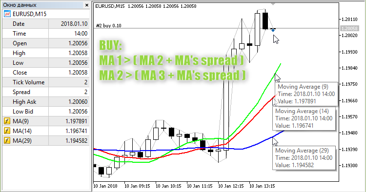 3sma - expert for MetaTrader 5