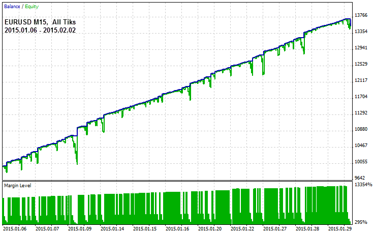 Ilan 1.6 Dynamic HT - expert for MetaTrader 5