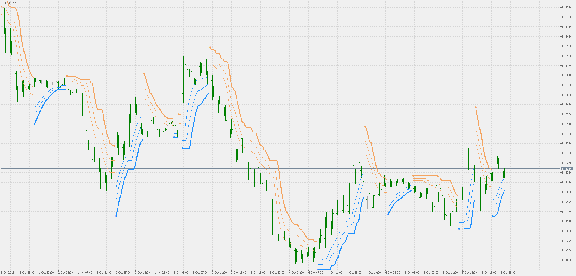 BB stops JMA - multiple stops - indicator for MetaTrader 5