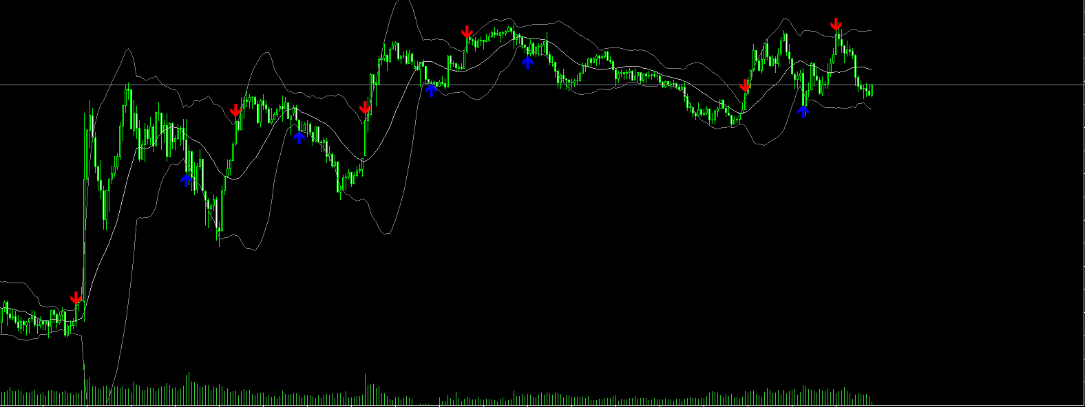Bollinger Bands Crossover Signals - indicator for MetaTrader 5