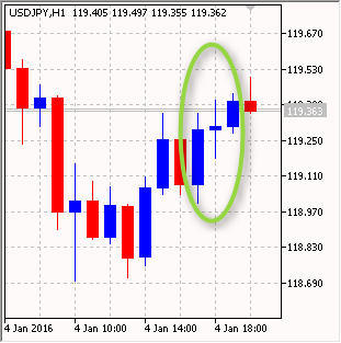 NUp1Down - expert for MetaTrader 5
