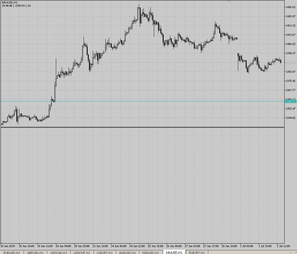 ReverseSymbol - indicator for MetaTrader 5