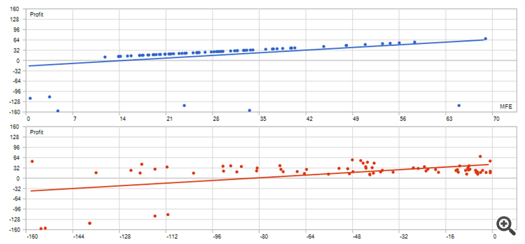 Simple EA using Bollinger, RSI and MA - expert for MetaTrader 5