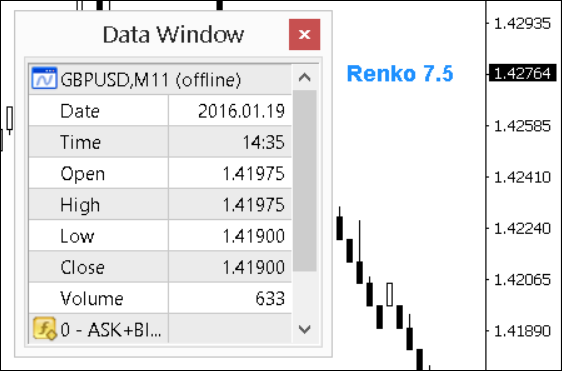 Renko Range Detector - indicator for MetaTrader 4
