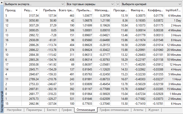 TDSGlobal - MetaTrader 5 专家