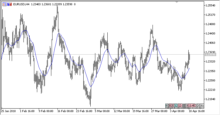 REMA - indicator for MetaTrader 5