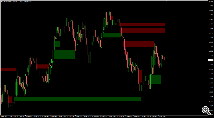 Fair Value Gaps - indicator for MetaTrader 4