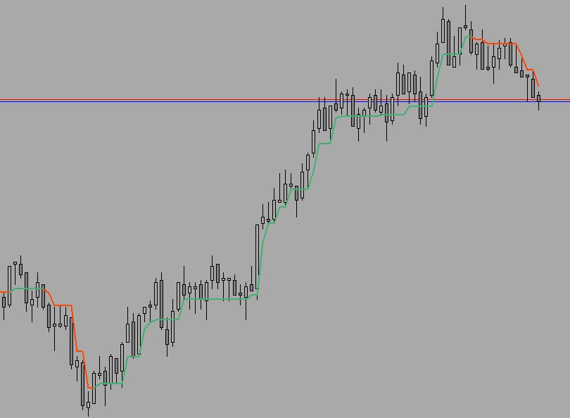 Super trend - simple - indicator for MetaTrader 5