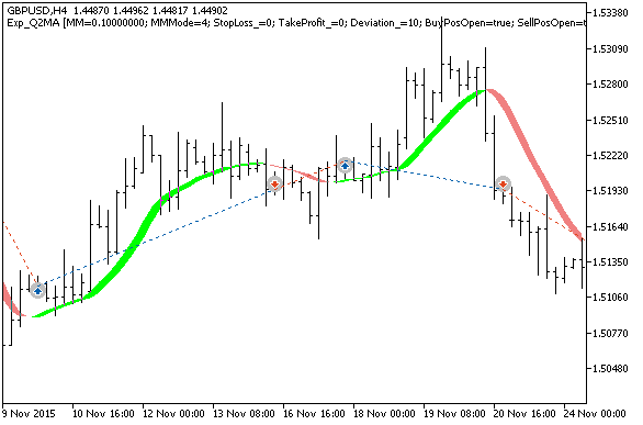 Exp_Q2MA - MetaTrader 5 专家