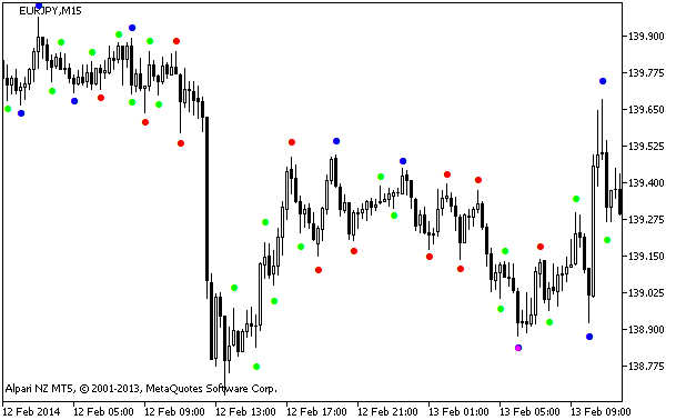 Ind-Fractals-1 - indicator for MetaTrader 5