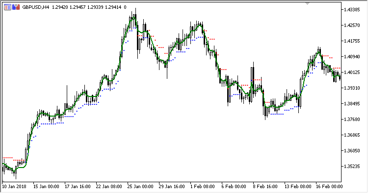 NRMA - MetaTrader 5脚本