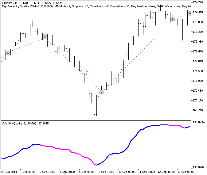 Exp_VolatilityQuality - MetaTrader 5 专家