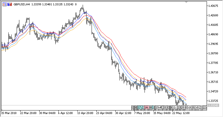 EMA_Trend - MetaTrader 5脚本