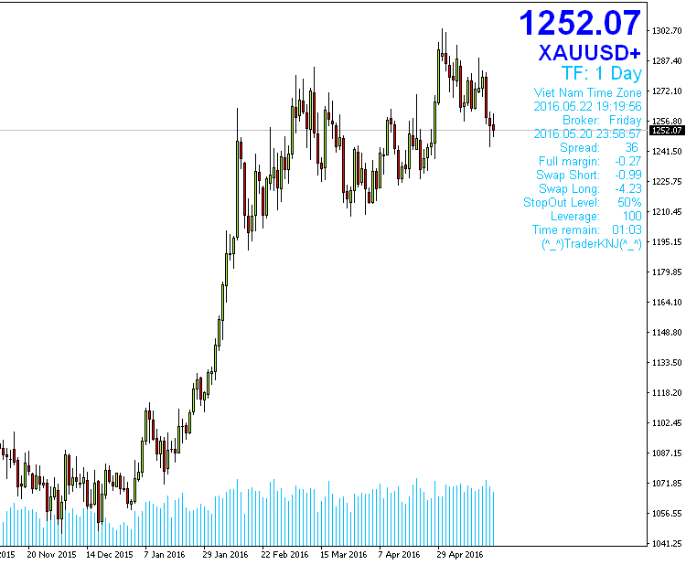 完整信息 - MetaTrader 4脚本