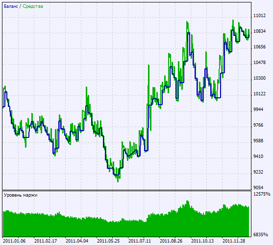 Trading signals module based on FiboCandles indicator - library for MetaTrader 5