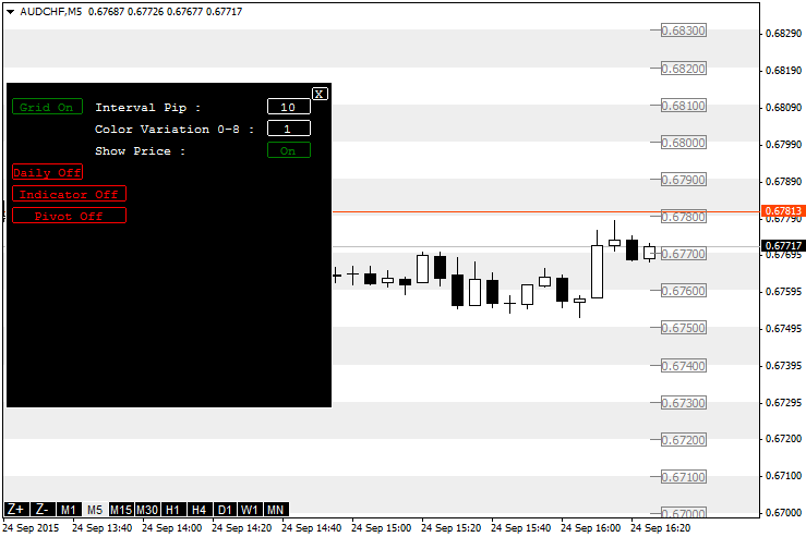 Master Tools - indicator for MetaTrader 4