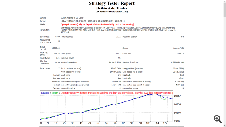 Heikin Ashi Trader - expert for MetaTrader 4