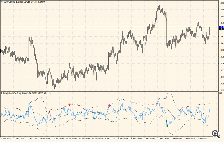 RSI with BB - indicator for MetaTrader 4