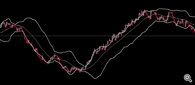 Bollinger Bands with pre outer band smoothing - indicator for MetaTrader 5