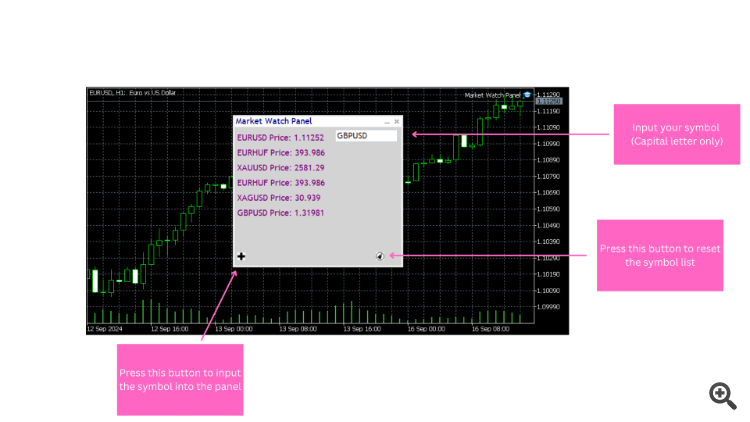 Market Watch Panel Utility - expert for MetaTrader 4