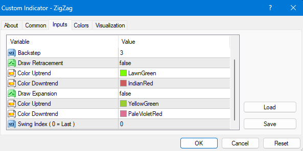 ZigZag Fibo - indicator for MetaTrader 4