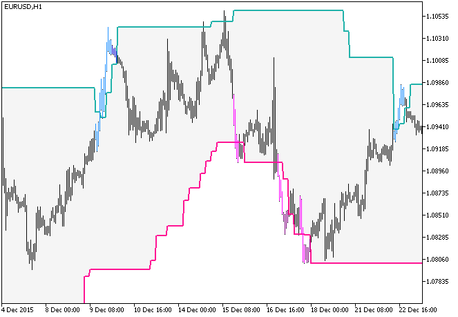 PChannel_System_HTF - MetaTrader 5脚本