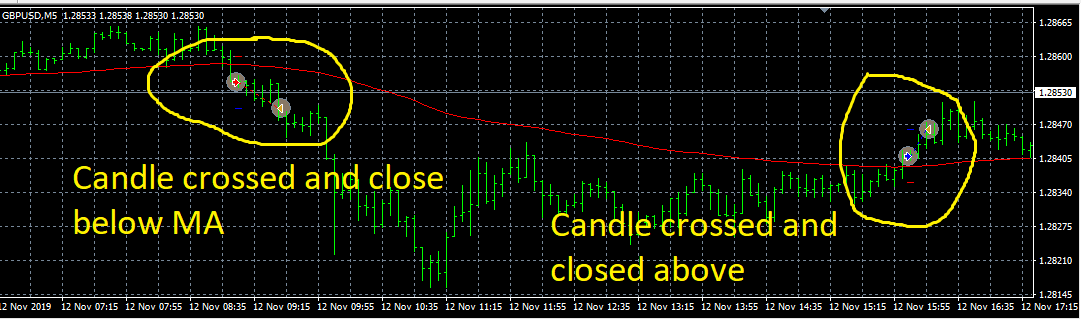 Cross - expert for MetaTrader 4