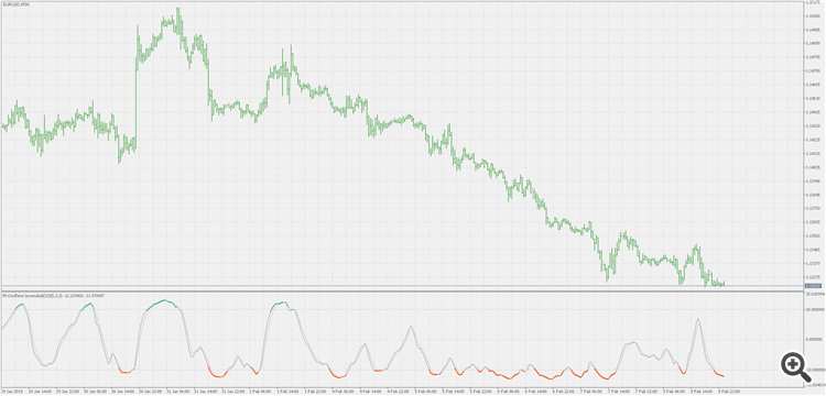 M-oscillator - extended - indicator for MetaTrader 5