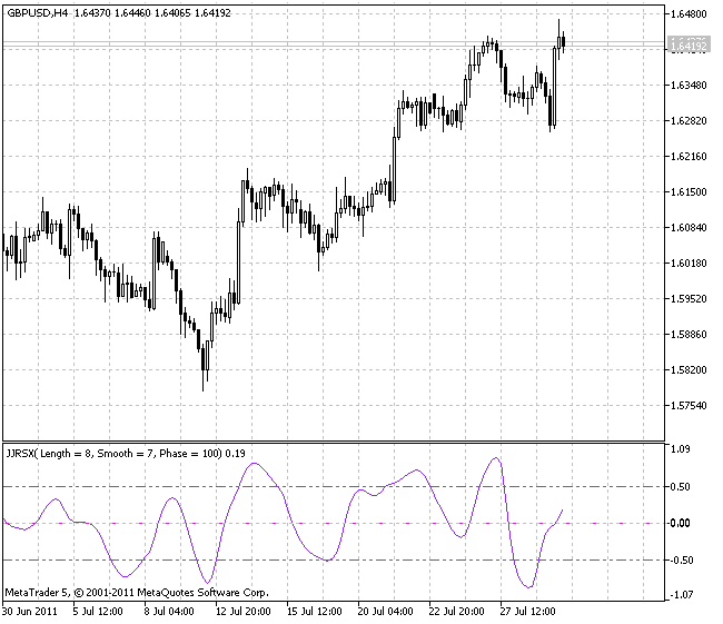 JJRSX - indicator for MetaTrader 5