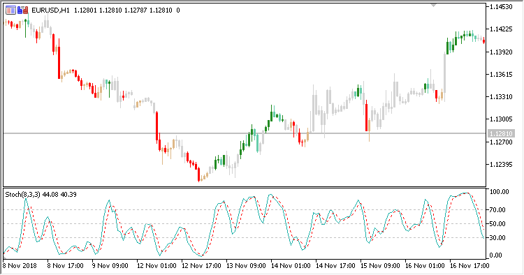 Stochastics_Overlay - indicator for MetaTrader 5