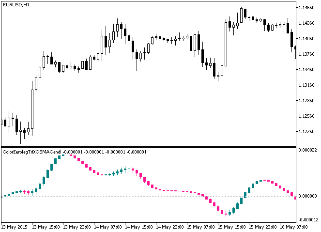 ColorZerolagTriXOSMACandle - indicator for MetaTrader 5