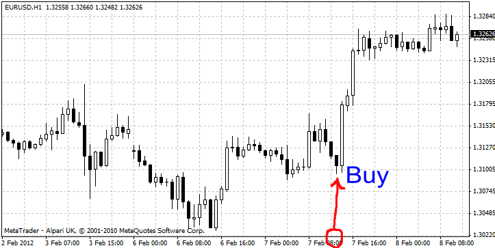 Time trader v1.1 - expert for MetaTrader 4