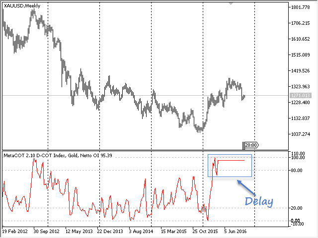 MetaCOT 2 CFTC ToolBox (Set of Indicators) MT4 - indicator for MetaTrader 4