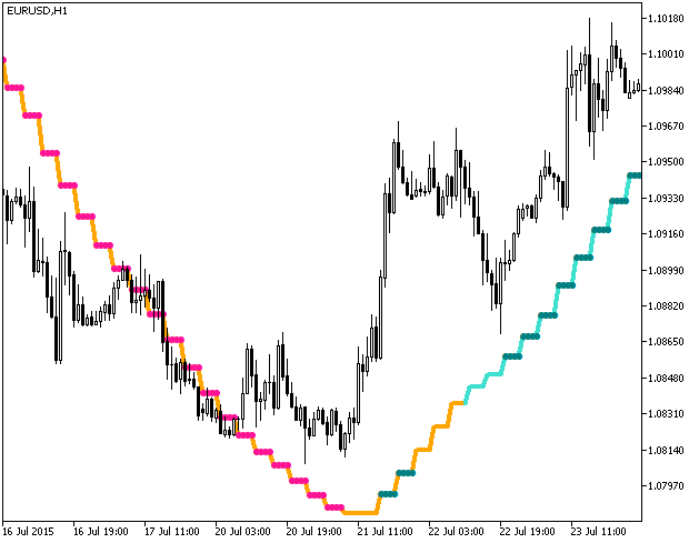 KalmanFilter_StDev_HTF - MetaTrader 5脚本