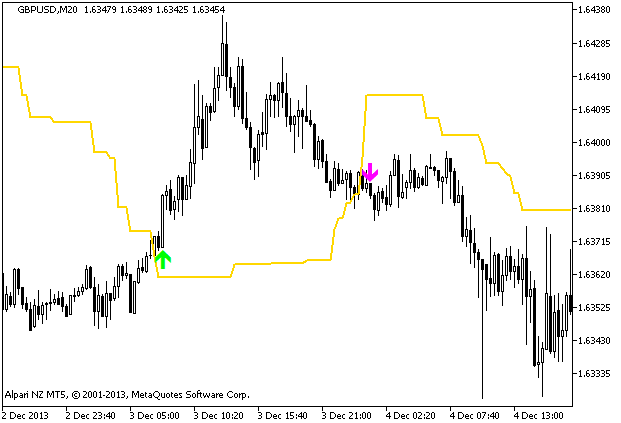 Dynamic_trend_cleaned_up - indicator for MetaTrader 5