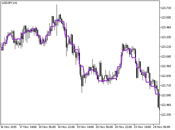 VWAP_Close_HTF - MetaTrader 5脚本