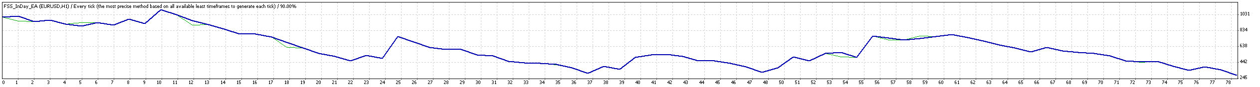 FSS longtradeScalper - expert for MetaTrader 4