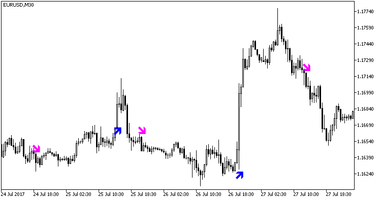 Stopreversal - indicator for MetaTrader 5